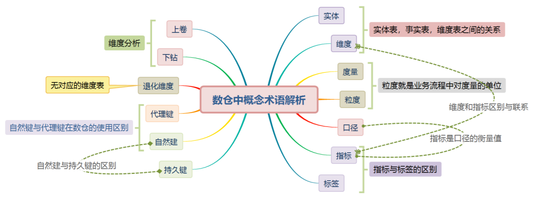 图片[11] - 数仓建设保姆级5W字教程，离线实时一网打尽（理论+实战） - MaxSSL