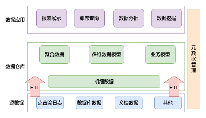 图片[5] - 数仓建设保姆级5W字教程，离线实时一网打尽（理论+实战） - MaxSSL