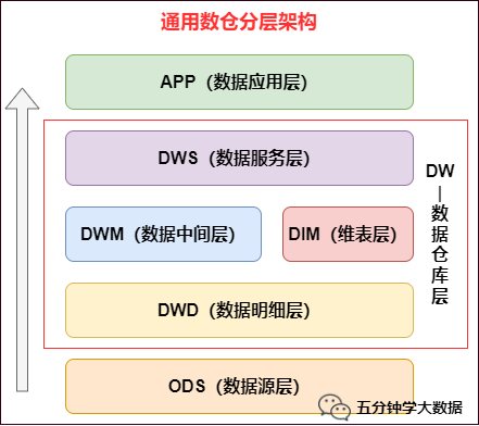 图片[12] - 数仓建设保姆级5W字教程，离线实时一网打尽（理论+实战） - MaxSSL