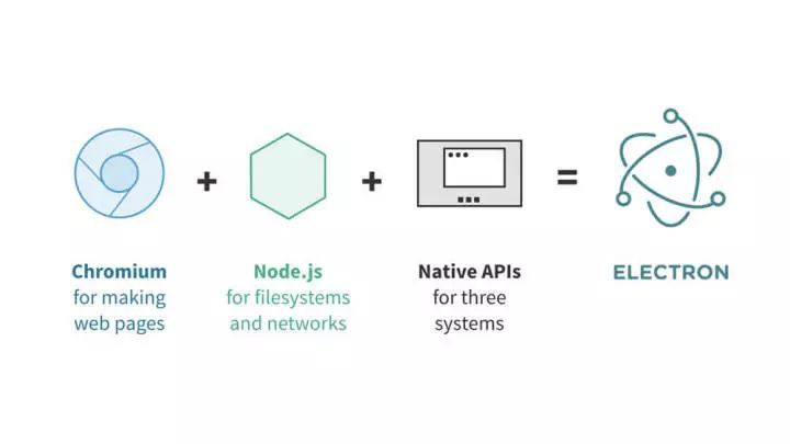 图片[3] - Vue+Electron开发跨平台桌面应用实践 - MaxSSL