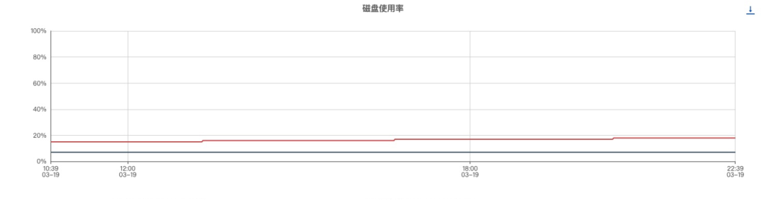 图片[3] - 日志系统性能2大优化+5大准则 - MaxSSL