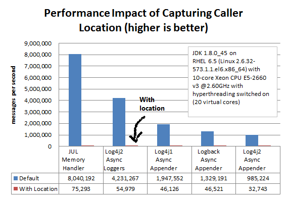 图片[18] - 日志系统性能2大优化+5大准则 - MaxSSL