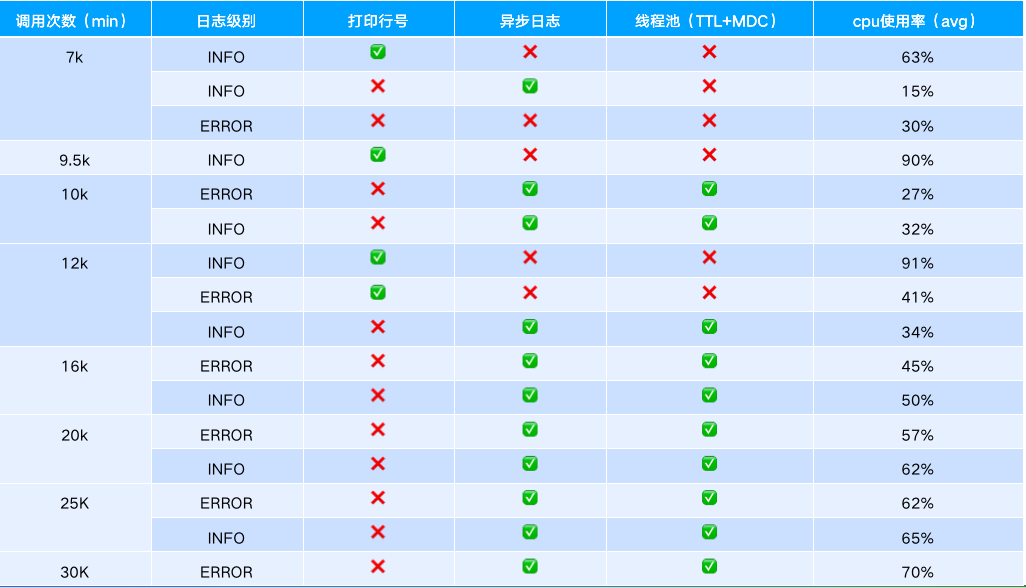 图片[24] - 日志系统性能2大优化+5大准则 - MaxSSL