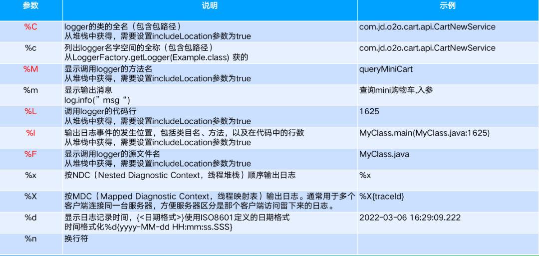 图片[19] - 日志系统性能2大优化+5大准则 - MaxSSL