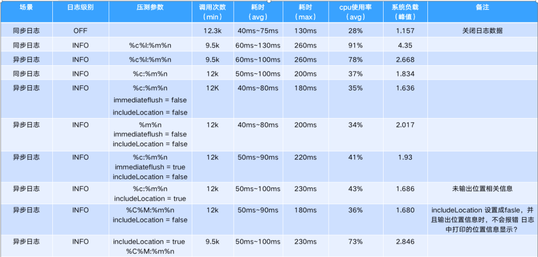 图片[25] - 日志系统性能2大优化+5大准则 - MaxSSL