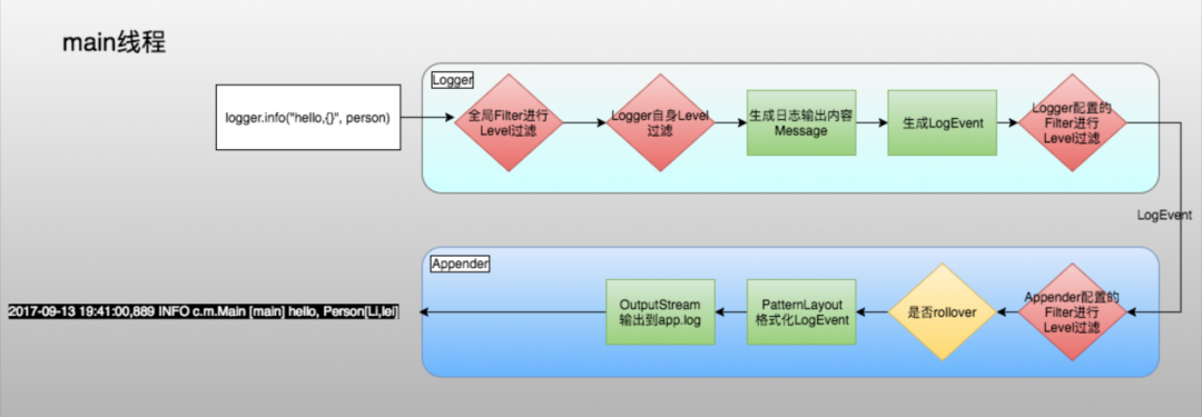 图片[10] - 日志系统性能2大优化+5大准则 - MaxSSL