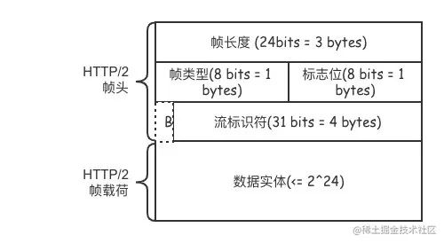 图片[20] - 了解 HTTP 看这一篇就够 - MaxSSL