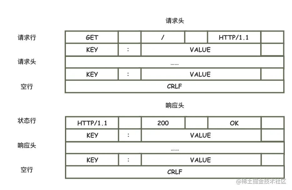 图片[9] - 了解 HTTP 看这一篇就够 - MaxSSL