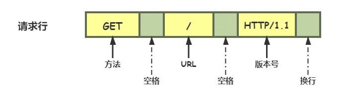 图片[7] - 了解 HTTP 看这一篇就够 - MaxSSL