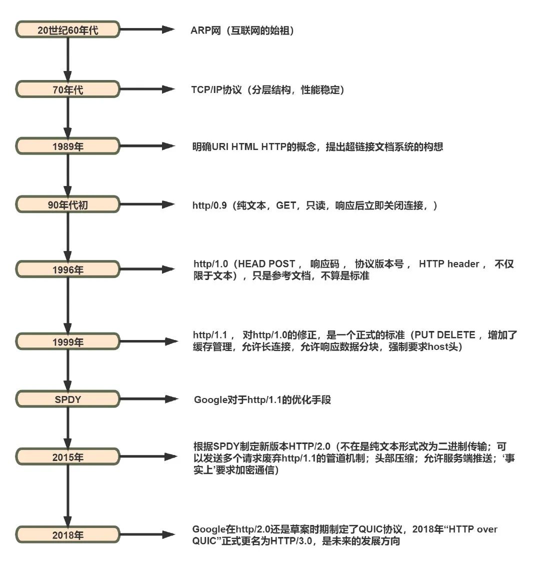 图片[2] - 了解 HTTP 看这一篇就够 - MaxSSL