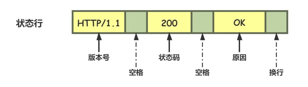 图片[8] - 了解 HTTP 看这一篇就够 - MaxSSL