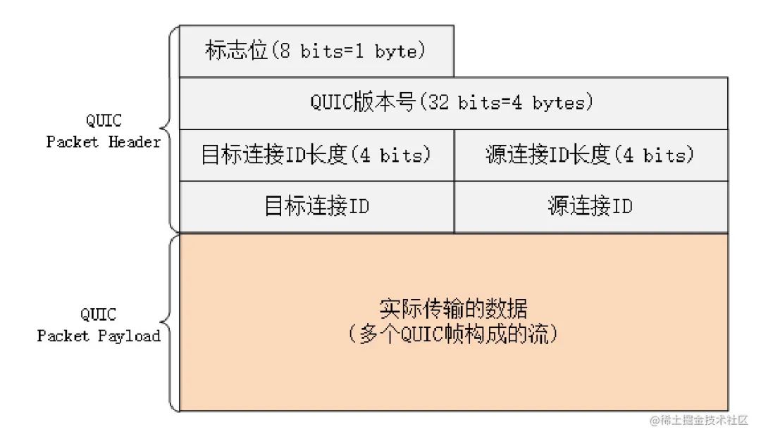 图片[23] - 了解 HTTP 看这一篇就够 - MaxSSL