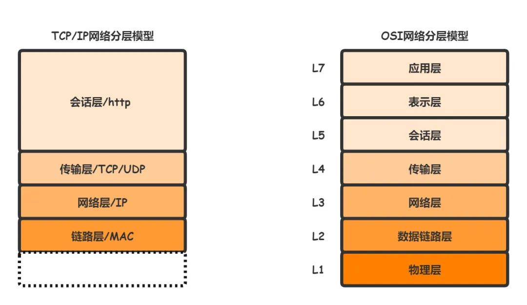 图片[4] - 了解 HTTP 看这一篇就够 - MaxSSL