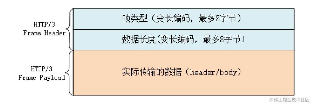 图片[24] - 了解 HTTP 看这一篇就够 - MaxSSL