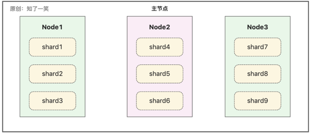 图片[7] - ElasticSearch固然好用，但这些南墙不能撞 - MaxSSL