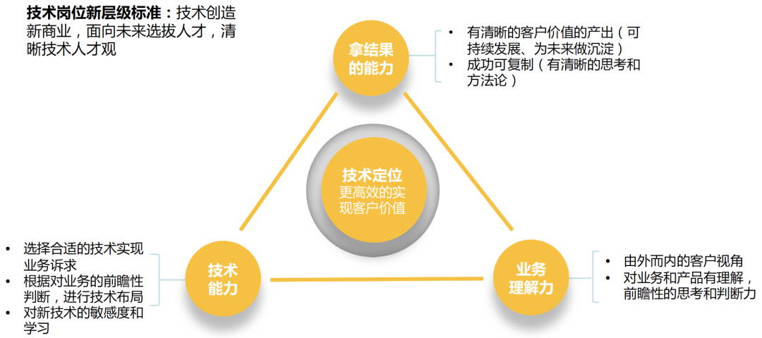 图片[2] - 关于职场晋升，这些步骤你都了解吗 - MaxSSL