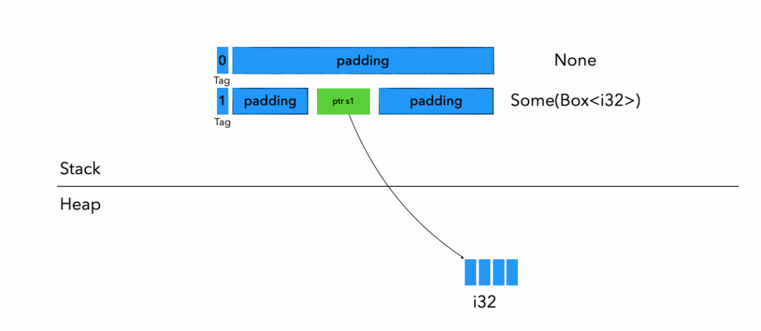 图片[12] - 用了这么多年Rust终于搞明白了内存分布！ - MaxSSL
