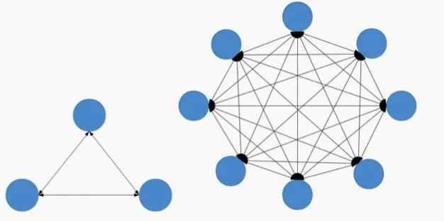 图片[6] - 一文揭秘DDD到底解决了什么问题 - MaxSSL