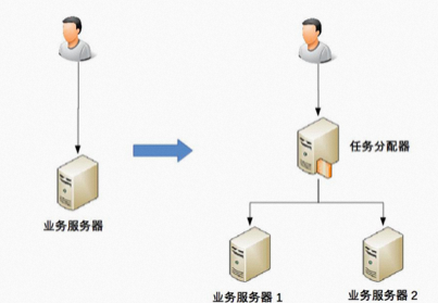 图片[2] - 一文揭秘DDD到底解决了什么问题 - MaxSSL