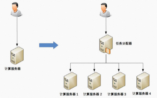 图片[5] - 一文揭秘DDD到底解决了什么问题 - MaxSSL