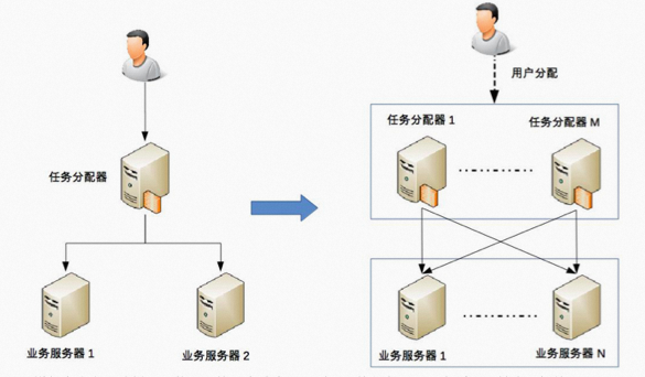 图片[3] - 一文揭秘DDD到底解决了什么问题 - MaxSSL