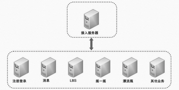 图片[4] - 一文揭秘DDD到底解决了什么问题 - MaxSSL