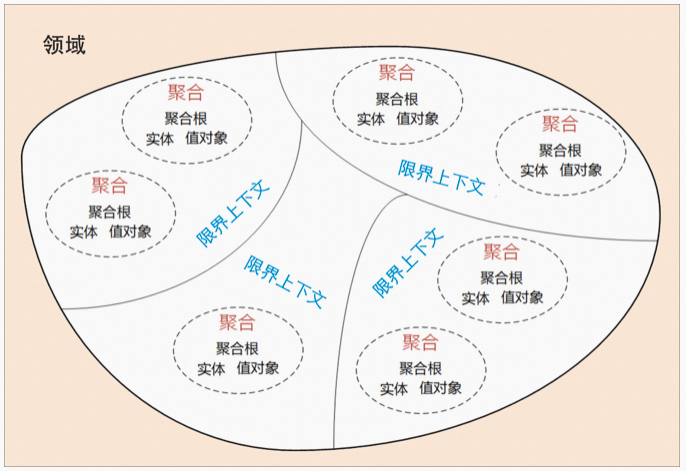 图片[8] - 一文揭秘DDD到底解决了什么问题 - MaxSSL