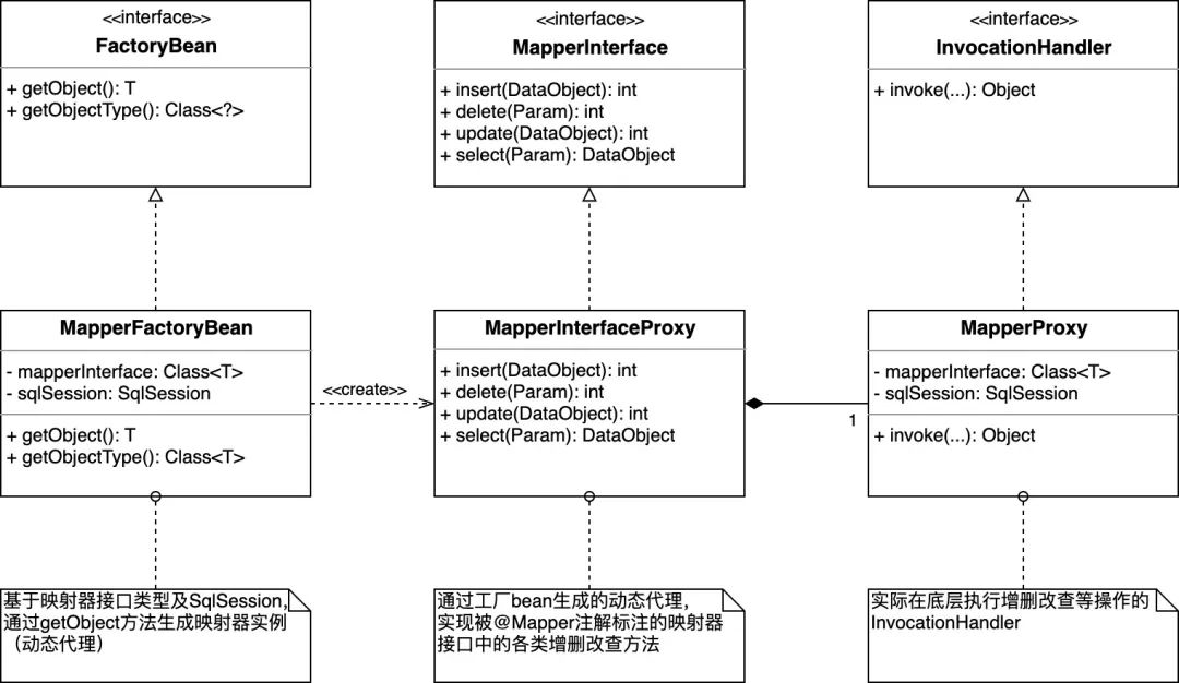 图片[4] - 深入Spring配置项问题，全面解析 - MaxSSL