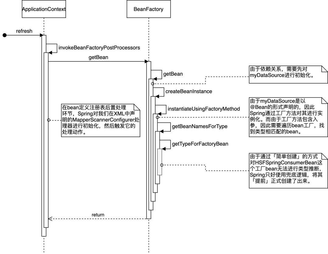 图片[3] - 深入Spring配置项问题，全面解析 - MaxSSL