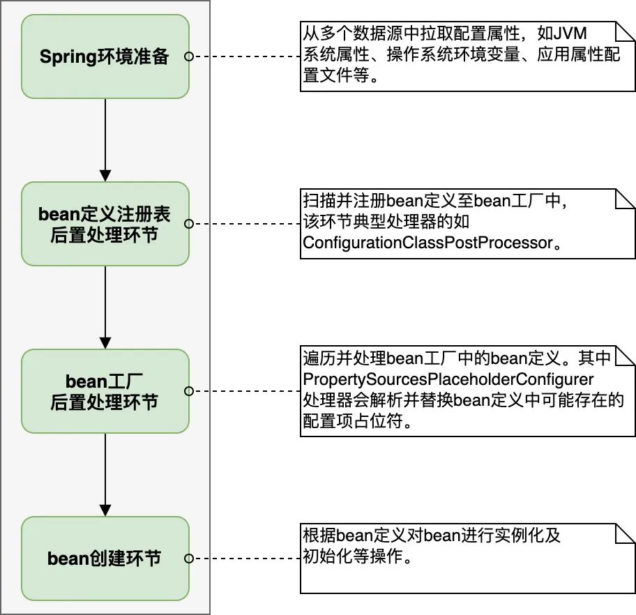 图片[2] - 深入Spring配置项问题，全面解析 - MaxSSL