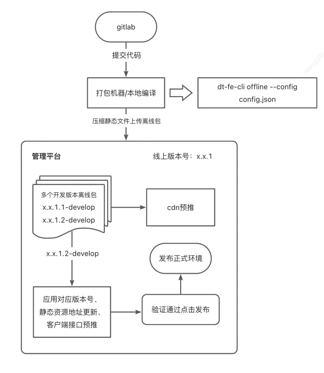 图片[3] - hybrid探索与实现 - MaxSSL