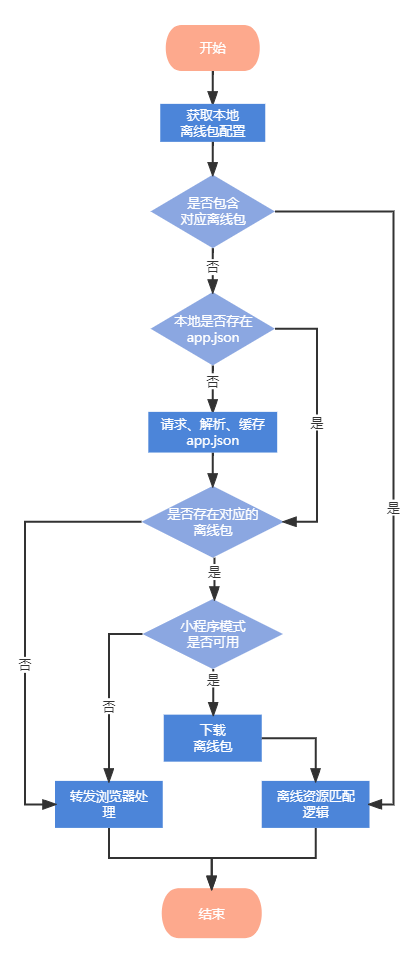 图片[4] - hybrid探索与实现 - MaxSSL