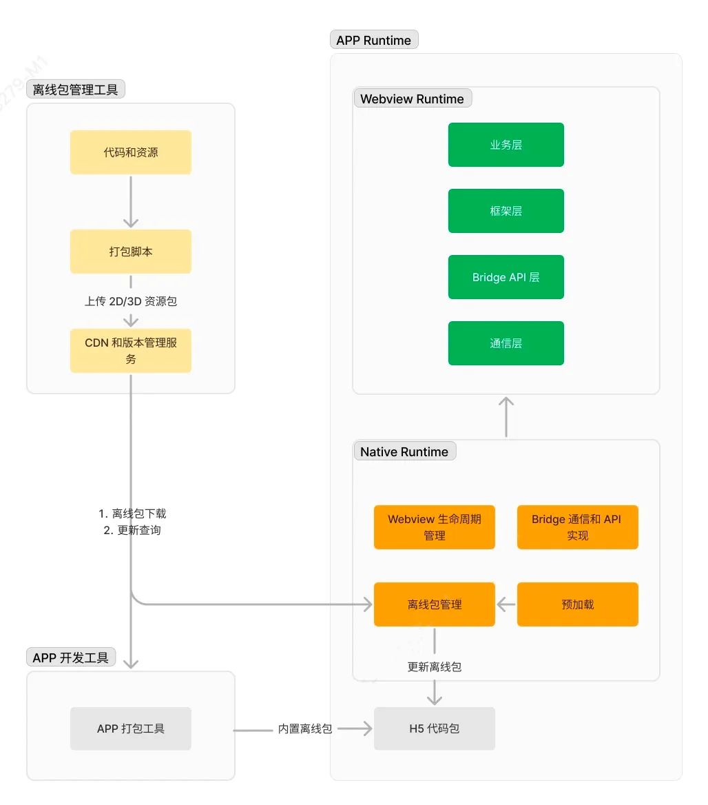 图片[2] - hybrid探索与实现 - MaxSSL