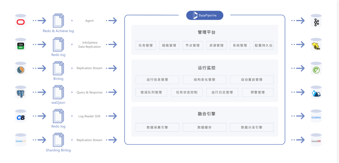 图片[7] - 数据迁移工具，用这8种! - MaxSSL