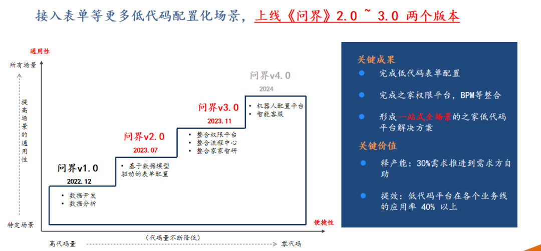 图片[25] - 问界低代码平台架构设计及业务实践 - MaxSSL