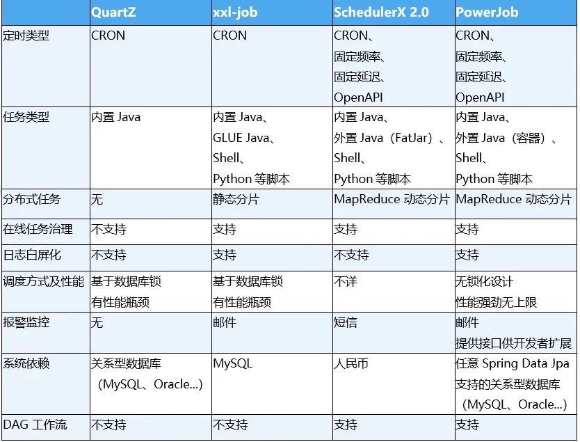 图片[5] - 问界低代码平台架构设计及业务实践 - MaxSSL