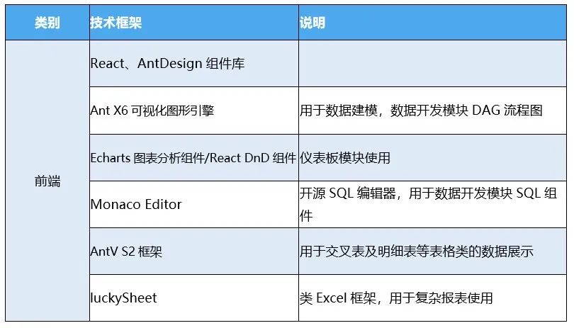 图片[3] - 问界低代码平台架构设计及业务实践 - MaxSSL