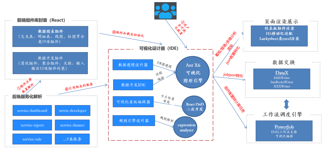 图片[6] - 问界低代码平台架构设计及业务实践 - MaxSSL