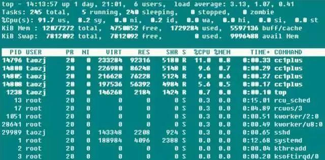 图片[3] - Linux 服务器性能参数指标怎么看？ - MaxSSL