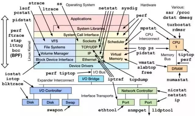 图片[2] - Linux 服务器性能参数指标怎么看？ - MaxSSL