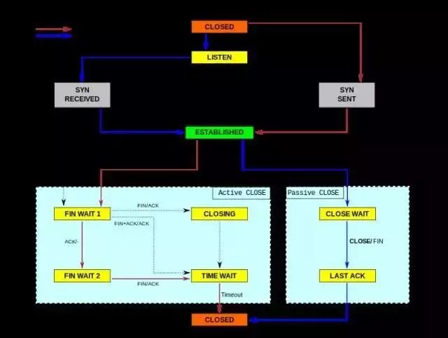 图片[6] - Linux 服务器性能参数指标怎么看？ - MaxSSL