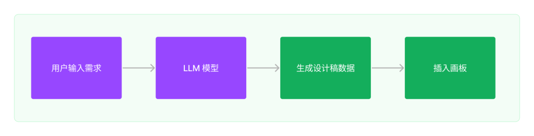 图片[4] - 面向AI编程：探索可视化分析模型 - MaxSSL