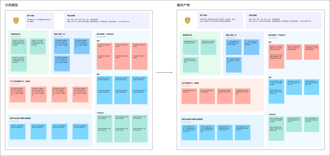 图片[6] - 面向AI编程：探索可视化分析模型 - MaxSSL