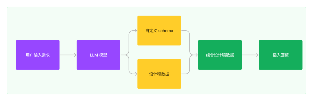 图片[7] - 面向AI编程：探索可视化分析模型 - MaxSSL