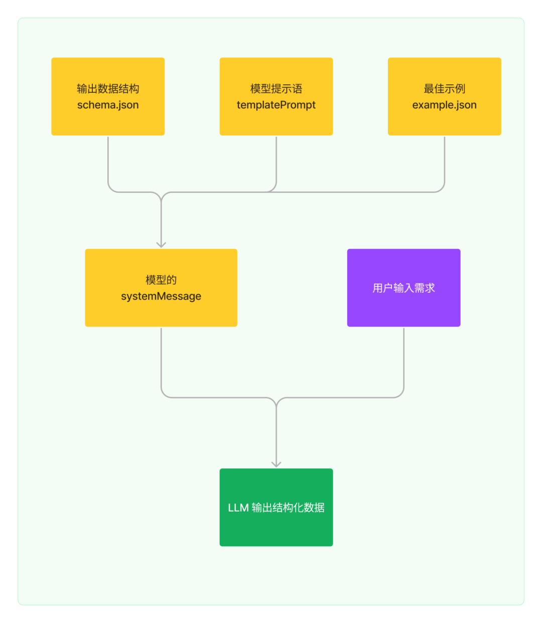 图片[11] - 面向AI编程：探索可视化分析模型 - MaxSSL