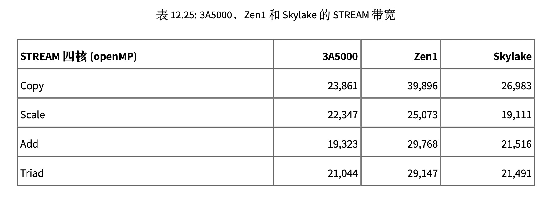 图片[18] - 不同CPU性能大PK - MaxSSL