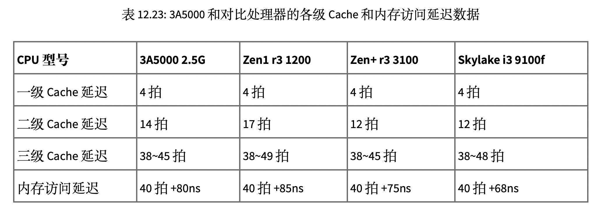 图片[15] - 不同CPU性能大PK - MaxSSL