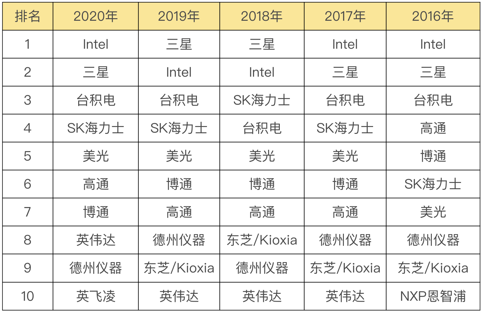 图片[69] - CPU的制造和概念 - MaxSSL