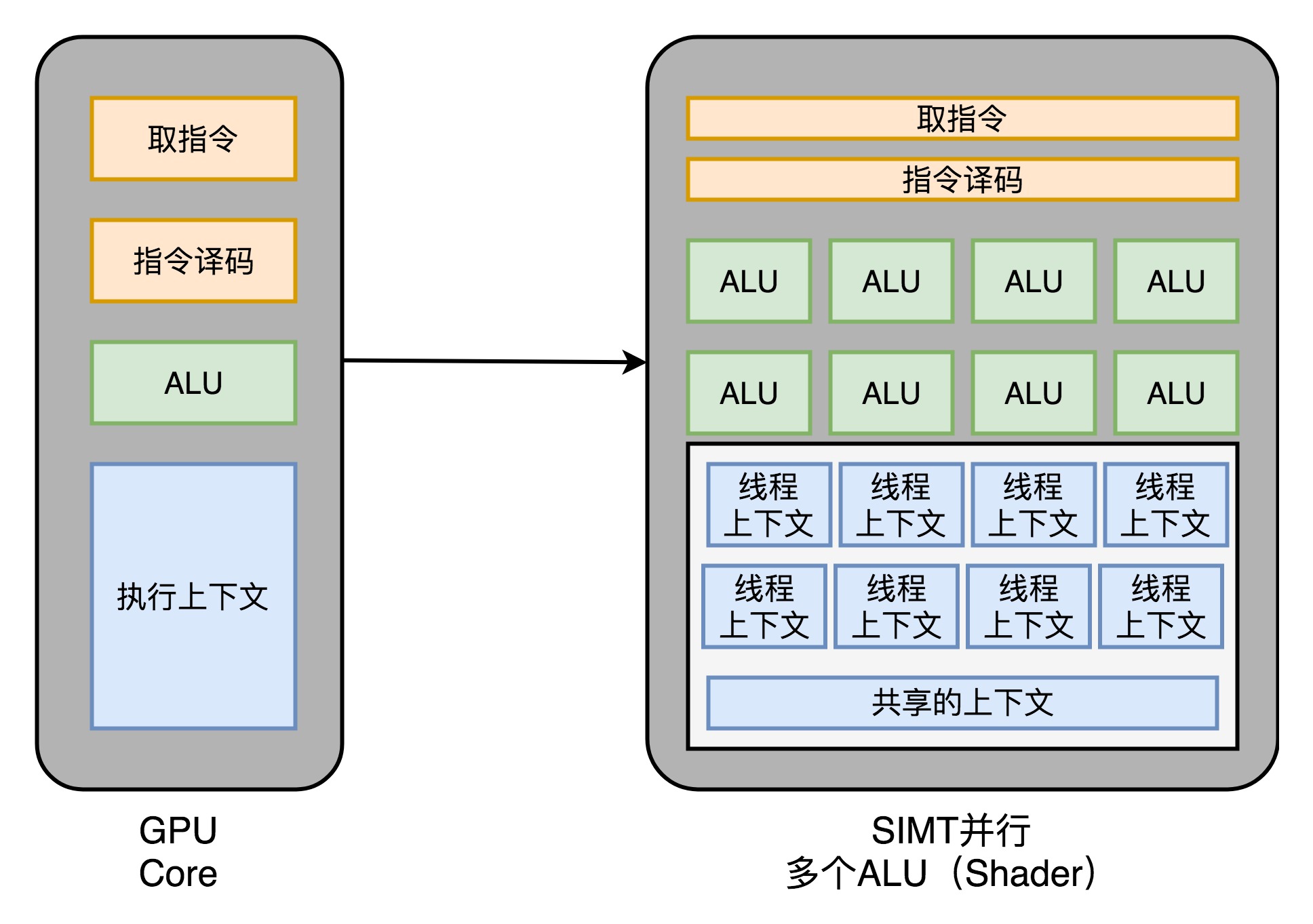 图片[59] - CPU的制造和概念 - MaxSSL