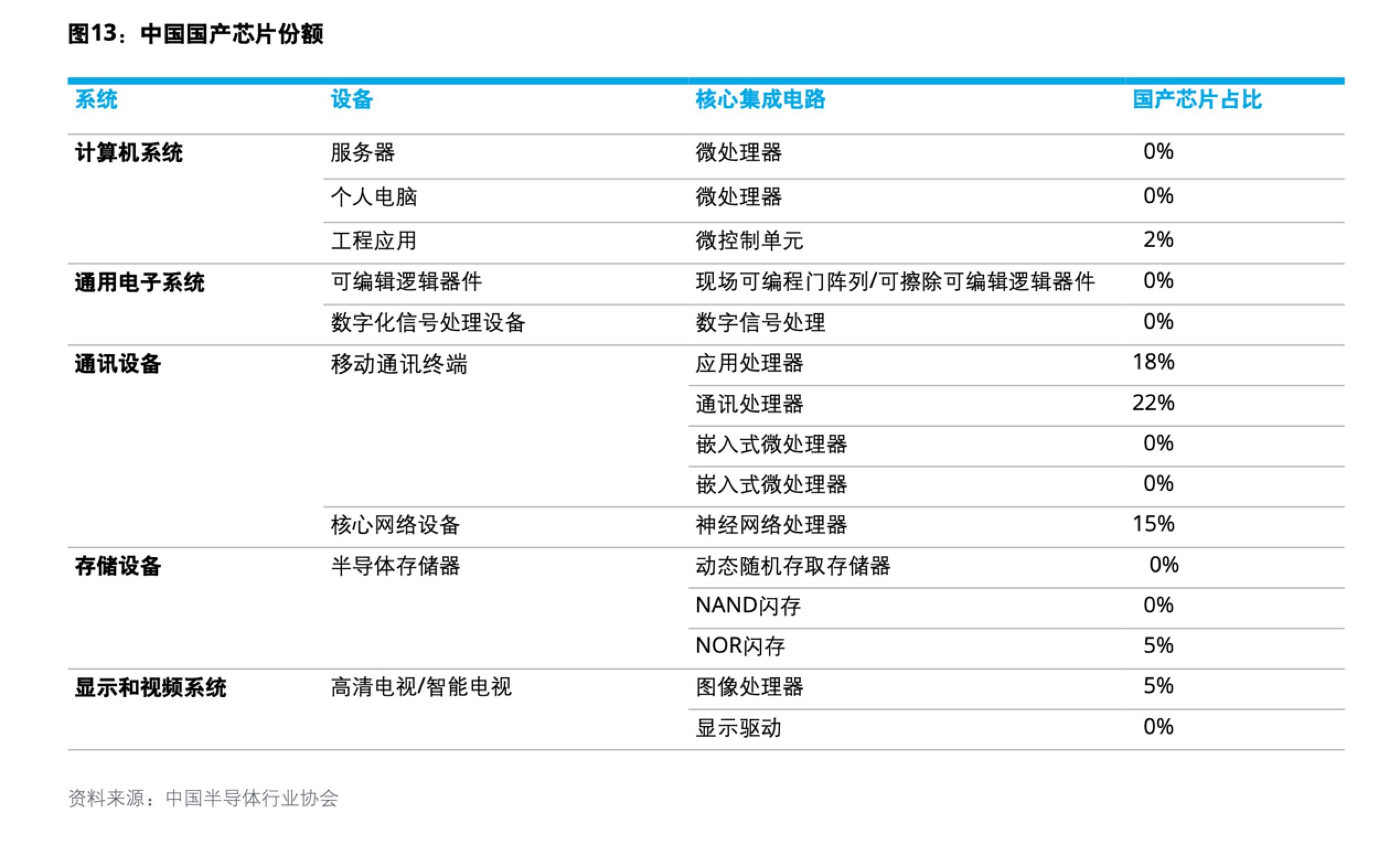 图片[71] - CPU的制造和概念 - MaxSSL